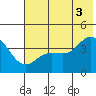 Explorer Bay tide chart for Saturday, July 3, 2021