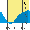Explorer Bay tide chart for Tuesday, July 6, 2021