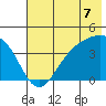 Explorer Bay tide chart for Wednesday, July 7, 2021