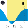 Explorer Bay tide chart for Friday, July 9, 2021