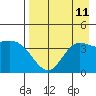 Explorer Bay tide chart for Wednesday, August 11, 2021