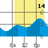 Explorer Bay tide chart for Saturday, August 14, 2021