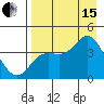 Explorer Bay tide chart for Sunday, August 15, 2021