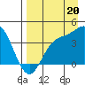 Explorer Bay tide chart for Friday, August 20, 2021