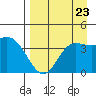 Explorer Bay tide chart for Monday, August 23, 2021
