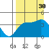 Explorer Bay tide chart for Monday, August 30, 2021
