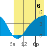 Explorer Bay tide chart for Friday, August 6, 2021