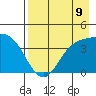 Explorer Bay tide chart for Monday, August 9, 2021