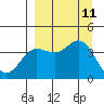 Explorer Bay tide chart for Saturday, September 11, 2021