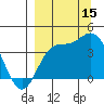 Explorer Bay tide chart for Wednesday, September 15, 2021