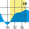 Explorer Bay tide chart for Thursday, September 16, 2021