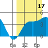Explorer Bay tide chart for Friday, September 17, 2021