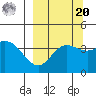 Explorer Bay tide chart for Monday, September 20, 2021