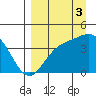 Explorer Bay tide chart for Friday, September 3, 2021