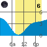 Explorer Bay tide chart for Monday, September 6, 2021