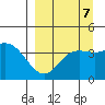 Explorer Bay tide chart for Tuesday, September 7, 2021