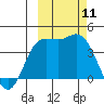 Explorer Bay tide chart for Monday, October 11, 2021