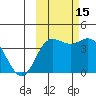 Explorer Bay tide chart for Friday, October 15, 2021