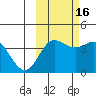 Explorer Bay tide chart for Saturday, October 16, 2021