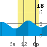 Explorer Bay tide chart for Monday, October 18, 2021