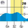 Explorer Bay tide chart for Wednesday, October 20, 2021