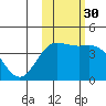 Explorer Bay tide chart for Saturday, October 30, 2021