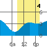 Explorer Bay tide chart for Monday, October 4, 2021