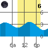 Explorer Bay tide chart for Wednesday, October 6, 2021
