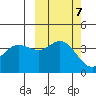Explorer Bay tide chart for Thursday, October 7, 2021