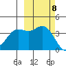Explorer Bay tide chart for Friday, October 8, 2021