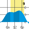 Explorer Bay tide chart for Saturday, October 9, 2021