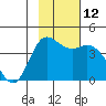 Explorer Bay tide chart for Friday, November 12, 2021