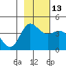Explorer Bay tide chart for Saturday, November 13, 2021