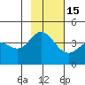 Explorer Bay tide chart for Monday, November 15, 2021