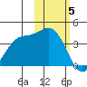 Explorer Bay tide chart for Friday, November 5, 2021