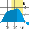 Explorer Bay tide chart for Saturday, November 6, 2021