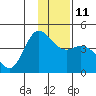 Explorer Bay tide chart for Saturday, December 11, 2021