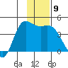 Explorer Bay tide chart for Thursday, December 9, 2021