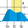 Explorer Bay tide chart for Friday, January 7, 2022