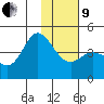 Explorer Bay tide chart for Sunday, January 9, 2022