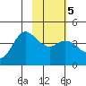 Explorer Bay tide chart for Saturday, February 5, 2022
