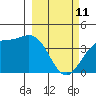 Explorer Bay tide chart for Friday, March 11, 2022
