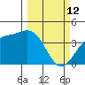 Explorer Bay tide chart for Saturday, March 12, 2022