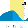 Explorer Bay tide chart for Tuesday, March 15, 2022