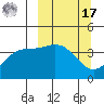 Explorer Bay tide chart for Thursday, March 17, 2022