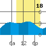 Explorer Bay tide chart for Friday, March 18, 2022