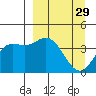 Explorer Bay tide chart for Tuesday, March 29, 2022