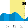 Explorer Bay tide chart for Wednesday, March 30, 2022