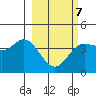 Explorer Bay tide chart for Monday, March 7, 2022