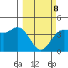 Explorer Bay tide chart for Tuesday, March 8, 2022